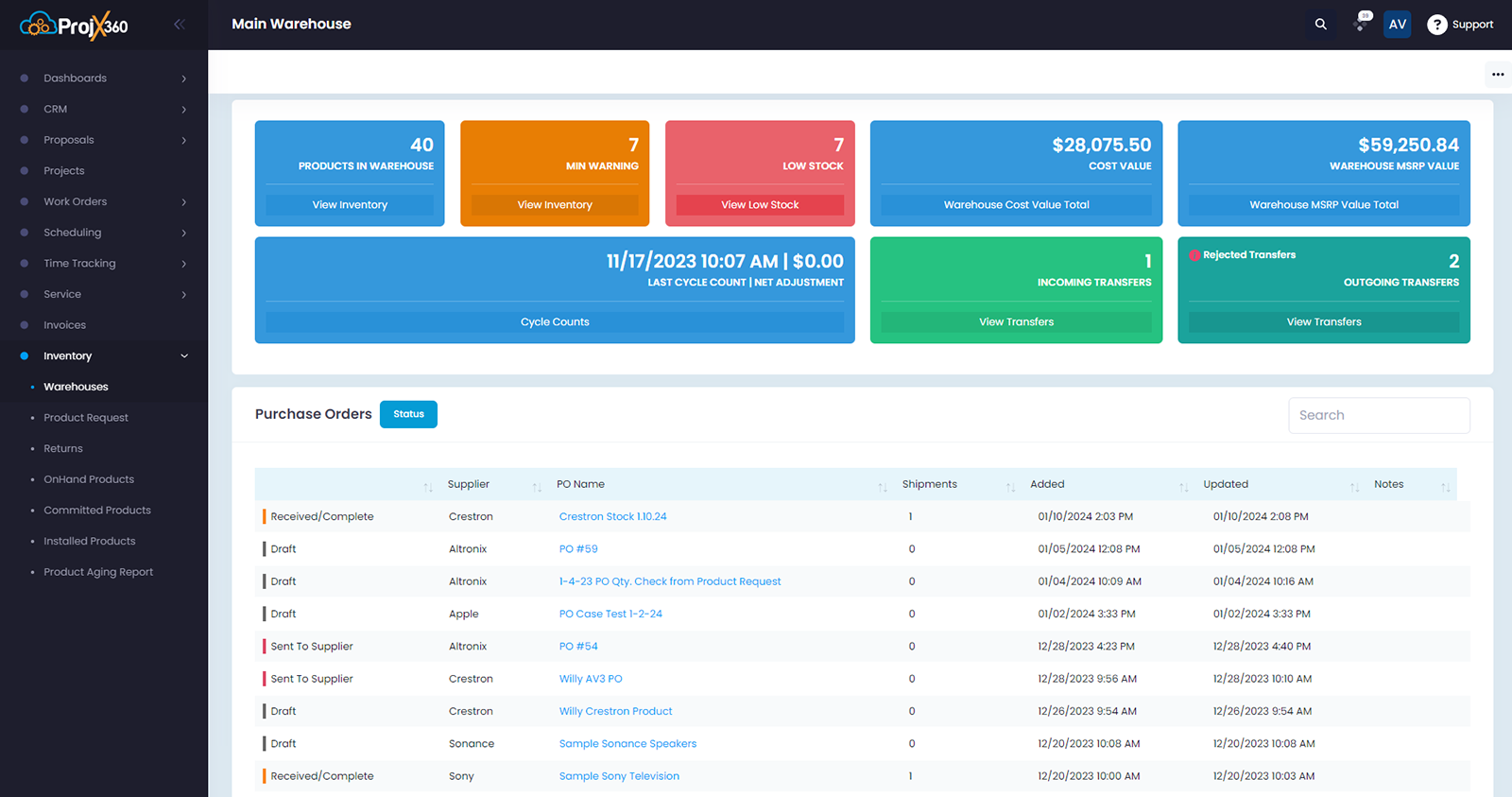 Inventory Main Warehouse Dashboard